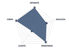 Café Borbone Rouge (1 000 grammes)