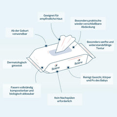 BIOLANE - Lingettes Humides Bébé à 99,9% d'Eau - Eau Pure - Paquet de 12 x 48 (576 Lingettes) - Pour Peaux Sensibles - Dès la Naissance - Sans Parfum - Soin pour le Change et le Nettoyage de Bébé