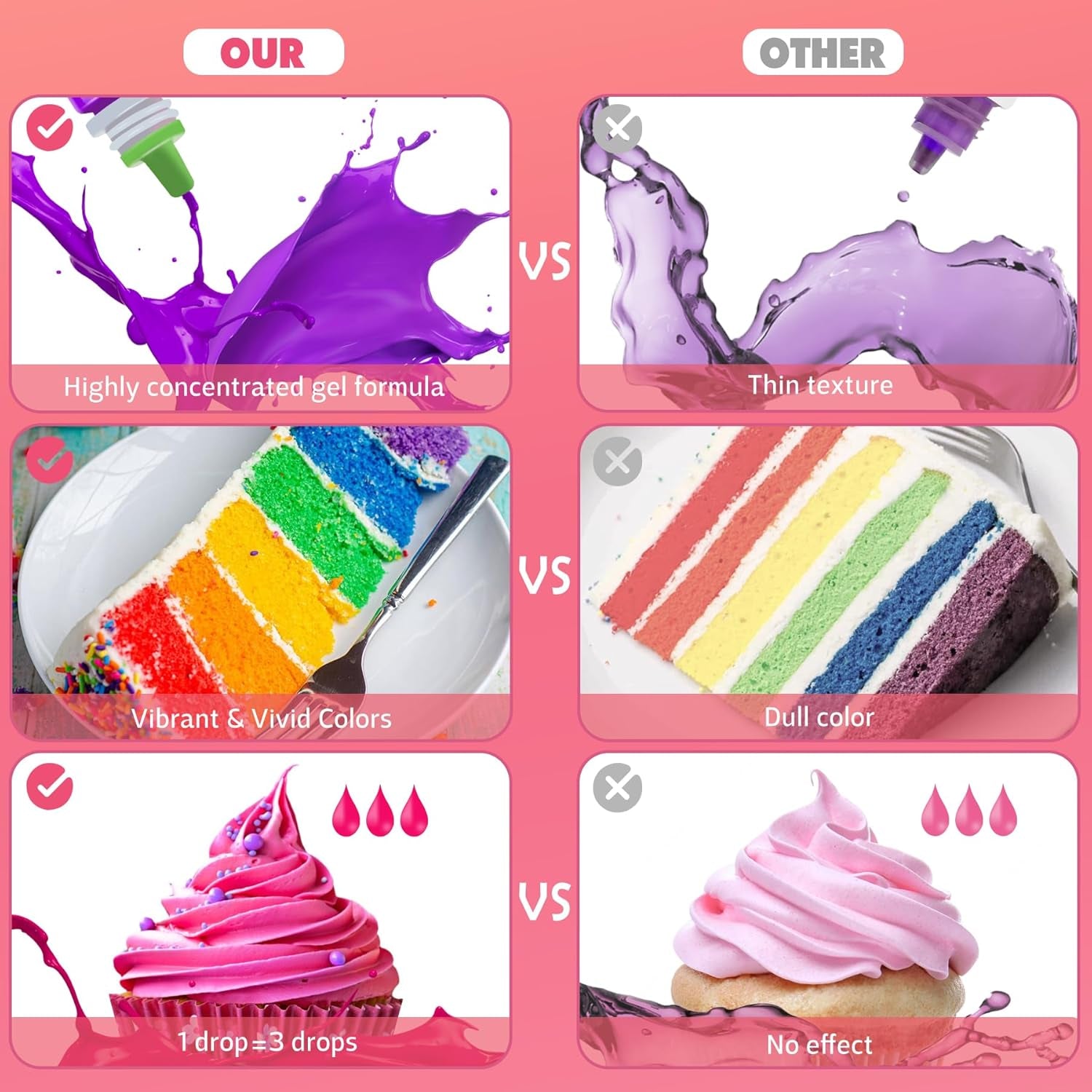 Colorant alimentar gel - 26 de culori coloranți alimentari concentrați în gel pentru decorarea torturilor, copt, fursecuri, macaroane - Colorant alimentar fără zahăr pentru băuturi, decorarea torturilor, slime DIY, ouă de Paște - 6 ml fiecare