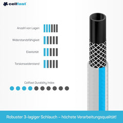 CELLFAST Tuyau d'arrosage, Tuyau d'arrosage de Jardin à 3 Couches, Tuyau d'irrigation Flexible renforcé de Fil Durable, résistant aux UV, Anti-algues, 3,4 Pouces, Longueur de 20 mètres