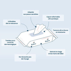 BIOLANE - Lingettes humides bébé H2O à l'eau - Poche - Bébés - 24 x 10 pièces (240 lingettes) - pour peaux sensibles - nettoie et protège visage et siège - fabriquée en France