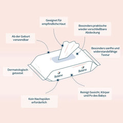 BIOLANE - Servetele pentru bebelusi pentru fata si maini Servetele Umede Bebelusi Naty Shop