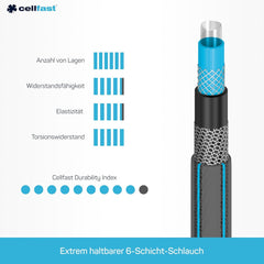 CELLFAST Tuyau d'arrosage Tuyau d'arrosage 6 Couches Tuyau d'irrigation en Tissu Double tressé résistant aux UV Tuyau Flexible Anti-algues 32 Bar 1 Pouce 25 mètres Hobby