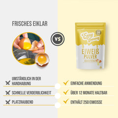 Poudre 100% de blanc d'œuf facile et délicieuse pour la cuisine et la pâtisserie