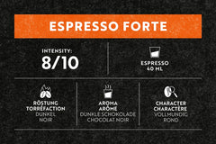 Espresso Forte 36 capsules pour machine à café Nespresso - intensité 8/10 - capsules de café certifiées UTZ en aluminium (emballage avec 3)