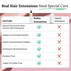 Spray cu 2 faze pentru îngrijirea extensiilor de păr uman | keratină, colagen și B5 extrem de concentrate | protecție și strălucire pentru extensiile de bandă din păr uman | ideal pentru extensii de păr uman și împletituri din păr uman | 2-pack Produse pentru descurcarea părului Naty Shop