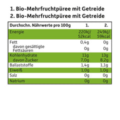 FRECHE FREUNDE Mélange Bio en sachet compressible multipack - Fruits + Céréales, Purée de fruits aux céréales en sachet compressible pour bébé à partir de 6 mois, vegan, pack de 3, 3 x (4 x 100g)
