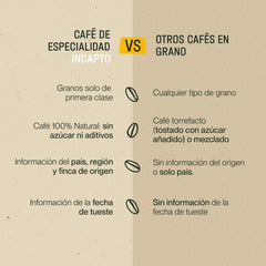 Incapto starter set, Jungle Blend, Brazilian Coffee și Strong Blend, 3 pachete de 500 grame Cafea Naty Shop