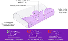 BDTFO Oreiller orthopédique en mousse à mémoire de forme pour douleurs cervicales, soutien du cou pour le dos, le ventre, dormeur latéral avec housse lavable et respirante à fermeture éclair Oreillers orthopédiques cervicaux Naty Shop