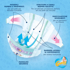 Couches Bébé Confort Midi | Taille 3 (4-9kg) | 160 couches