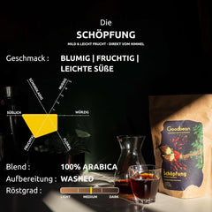 Die Schöpfung bleu, fruité, fin Säure | doux et harmonieux Kaffeebohnen | 500g | 100% Arabica | Éthiopien - Yirgacheffe | frisch geröstet | Versand direct aus der Rösterei | Torréfaction moyenne