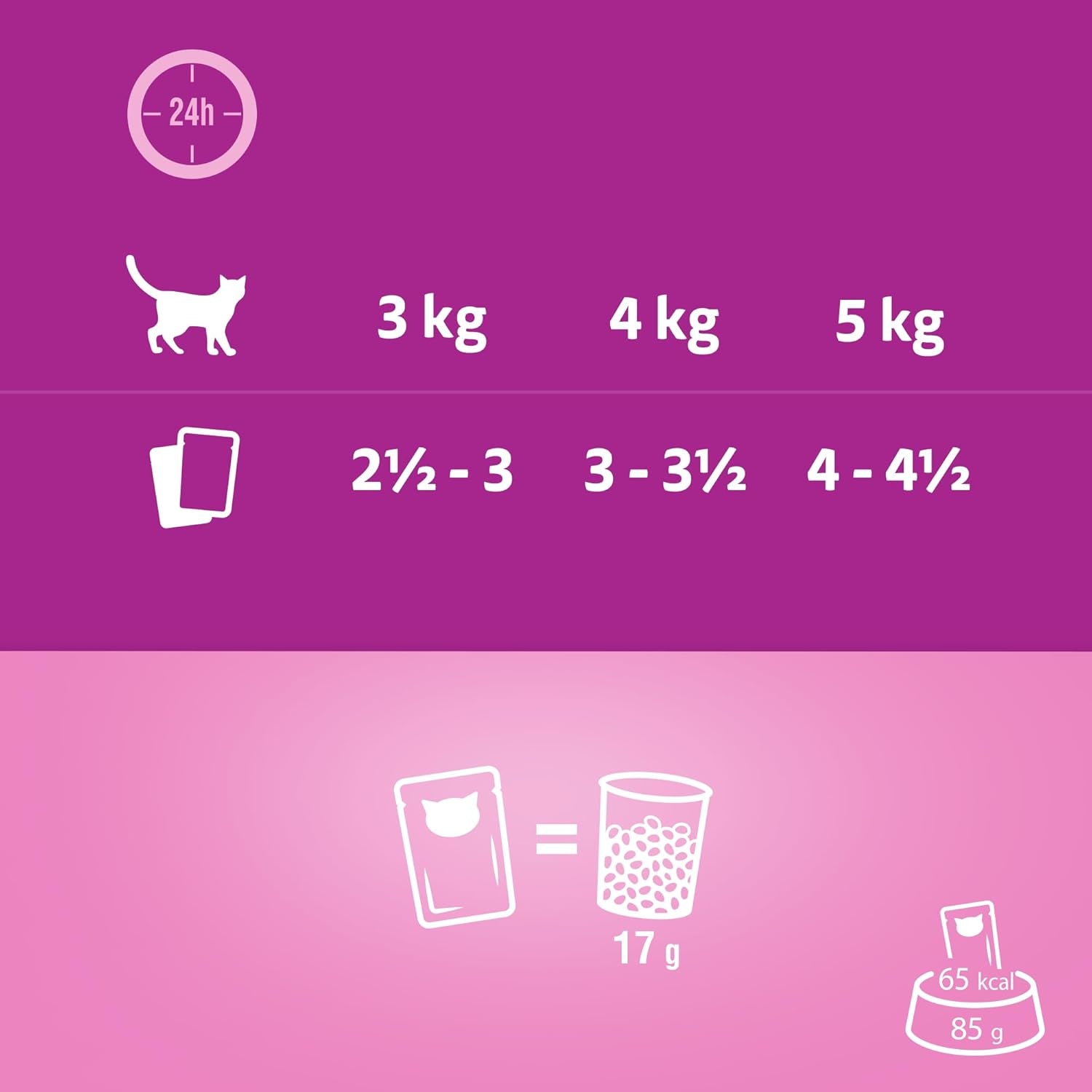 WHISKAS Aromatic Selection Multipack hrană umedă pentru pisici 1+, 40X85G - 4 arome: Porc, pui, somon, pește de mare în sos