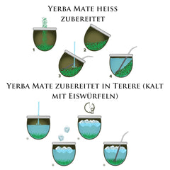 Yerba Melon De Guava 500G – Ceai brazilian Yerba Mate cu pepene galben, guava, jackfruit, ananas și nucă de cocos - Exotic și fructat - Uscat la aer, vegan