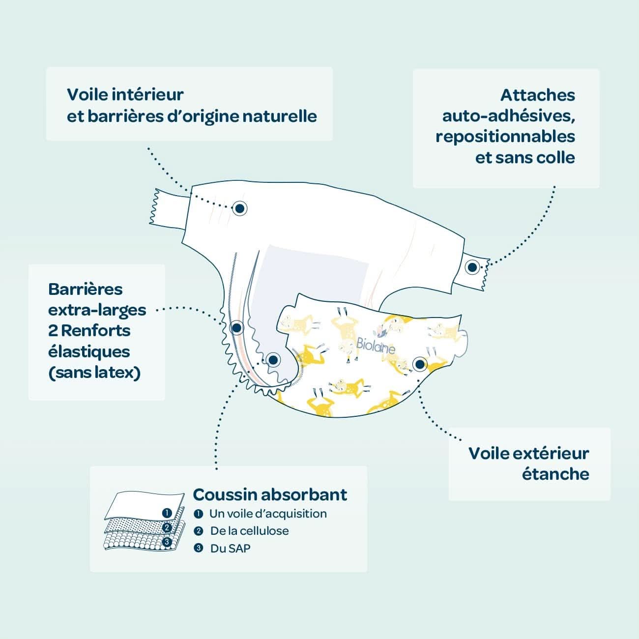 Scutece Biolane pentru piele sensibila - deosebit de absorbanta, fara scurgeri, 12 ore uscate, diverse marimi Mama si Copilul Naty Shop