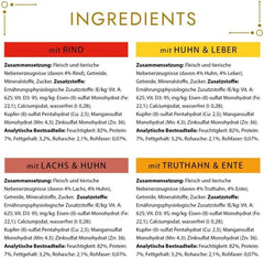 Nourriture humide pour chats Gourmet Gold Tender Morsels en sauce, mélange assorti, paquet de 96 (96 x 85g)