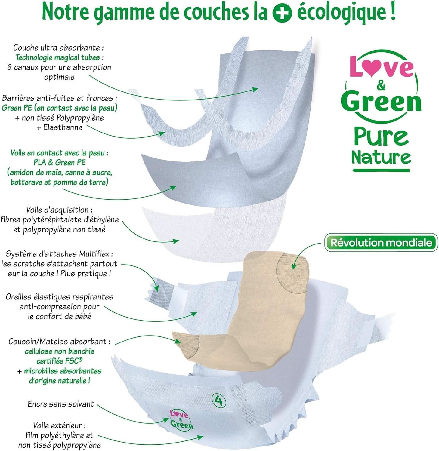 Love Green Nature, scutece ecologice nealbite, fara clor, diverse marimi Mama si Copilul Naty Shop