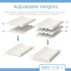 Pernă ergonomică Bonmedico Large - Pernă ortopedică de susținere a gâtului - Pernă de gât pentru dormit lateral, dormit pe spate - Pernă din spumă cu memorie - Pernă de dormit pentru adulți - Cadouri wellness Perne ortopedice cervicale Naty Shop