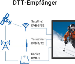 TuTu HD LED TV 24 pouces (60 cm) avec triple tuner (DVB-T/T2-CS/S2), lecteur multimédia USB, HDMI, VGA, CI/CI+, mode hôtel (2024, 220 volts)