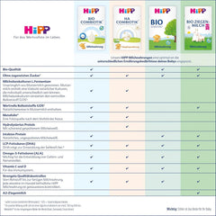 HiPP HA 2 Combiotik (4 x 600g) - Formulă de continuare după 6 luni, cu culturi naturale de acid lactic, fibre alimentare valoroase (GOS), Omega-3, proteine hidrolizate pentru sisteme imunitare sensibile