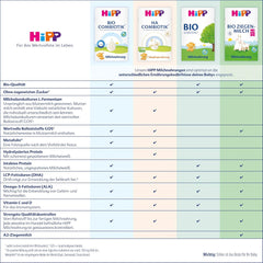 HiPP 1 Organic Combiotik (4 x 600g), formulă de lapte praf pentru sugari de la naștere, cu culturi naturale de acid lactic și amidon organic ușor de tratat, de cea mai bună calitate organică