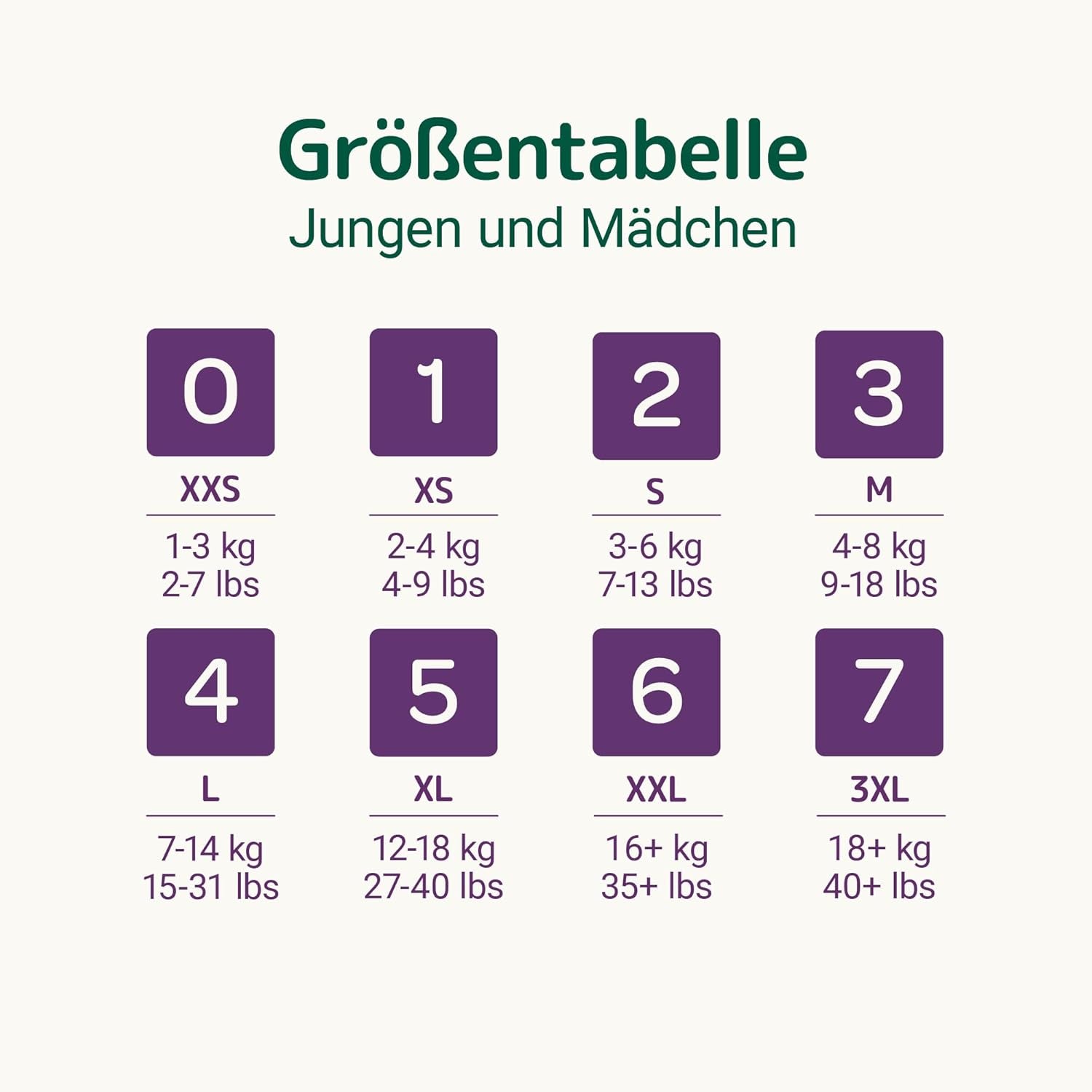 Couches Bambo Nature pour bébés, taille 0 (1-3 kg), 144 pcs, boîte mensuelle | Couches haut de gamme avec protection améliorée contre les fuites | Confort et liberté ultimes pour les nouveau-nés | Couches testées dermatologiquement
