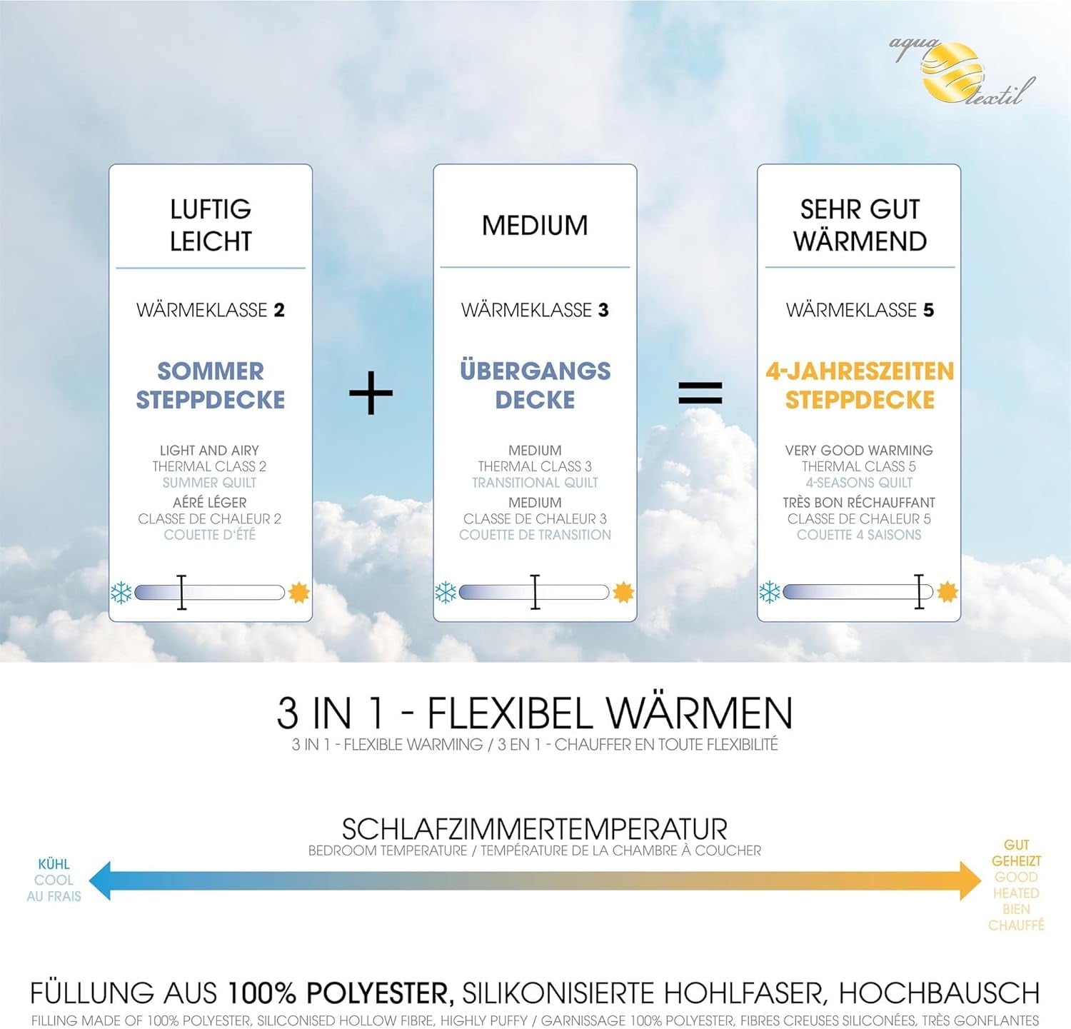 Aqua-Textil Soft Touch Set pentru copii Plapumă 100 X 135 Cm 250G și 350G cu pernă 40 X 60 Cm 150G Plapumă 4 anotimpuri Reglare climatică Oeko-Tex Plapumi si pilote Naty Shop