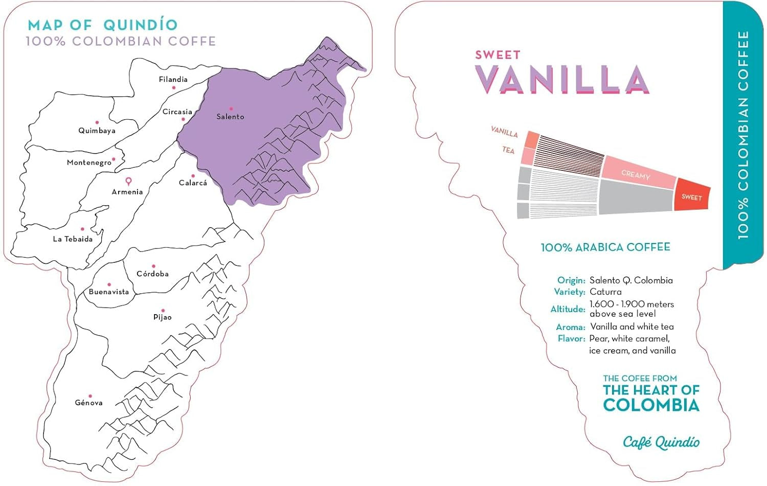 Café de spécialité Café Quindio - Grains de café 100% Arabica, Colombie - aux notes naturelles de vanille douce (250g) - idéal pour le café filtre, les machines porte-filtres ou la presse française