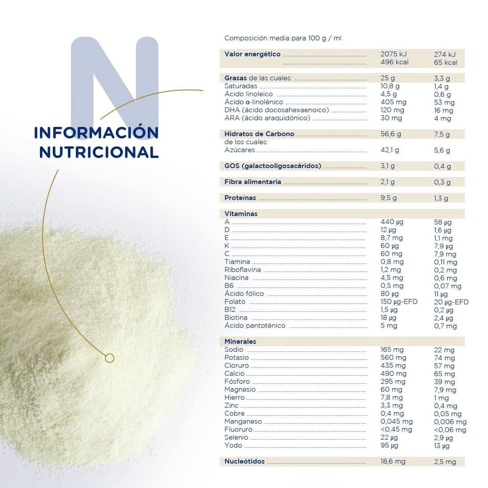 Novalac Premium 2 Messenger, lait en poudre, 800 grammes Mère et Enfant Naty Shop