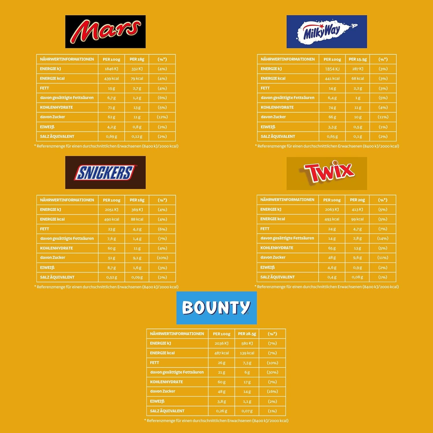 Mini paquet de chocolat mélangé en vrac, chocolat, 35 mini collations au chocolat (Mars, Snickers, Bounty, Twix, Milky Way) comme bonbons, cadeau chocolat, boîte de bonbons (710 g)