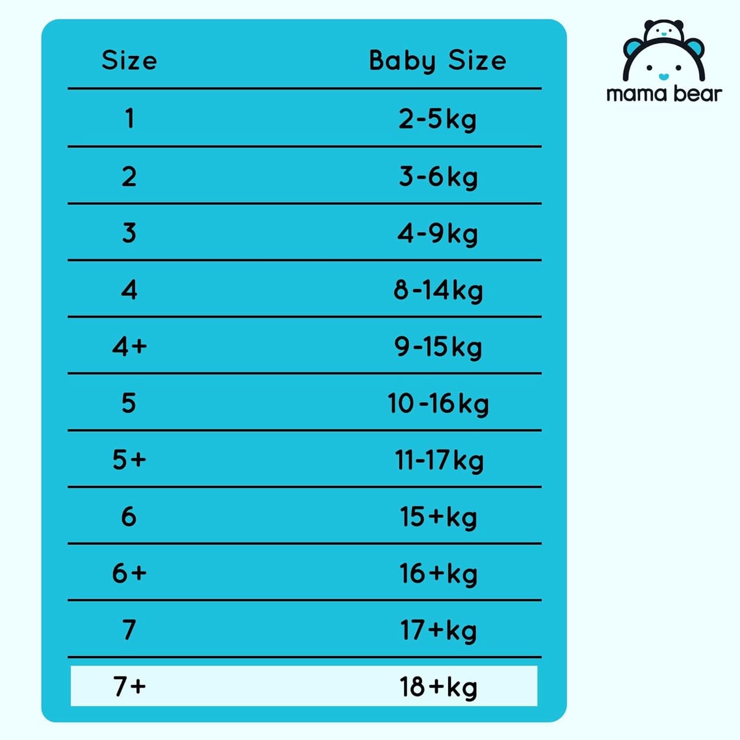 Scutece Mama Bear Ultra Dry, diverse marimi si cantitati Mama si Copilul Naty Shop