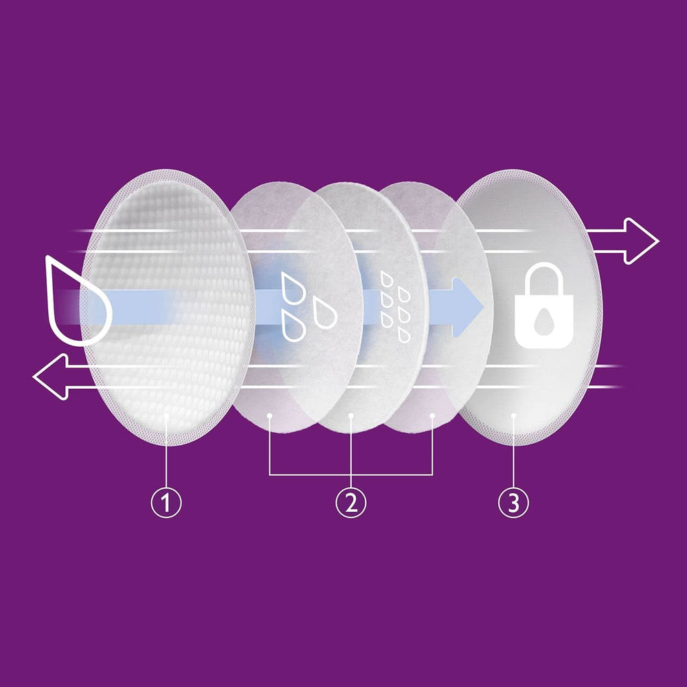 Philips Avent Einweg-Stilleinlagen, Ultra-Komfort Und Sicherheit, 60 Stück, Weiß (Modèle SCF254/61) Accessoires Alimentation et allaitement Bebe Naty Shop