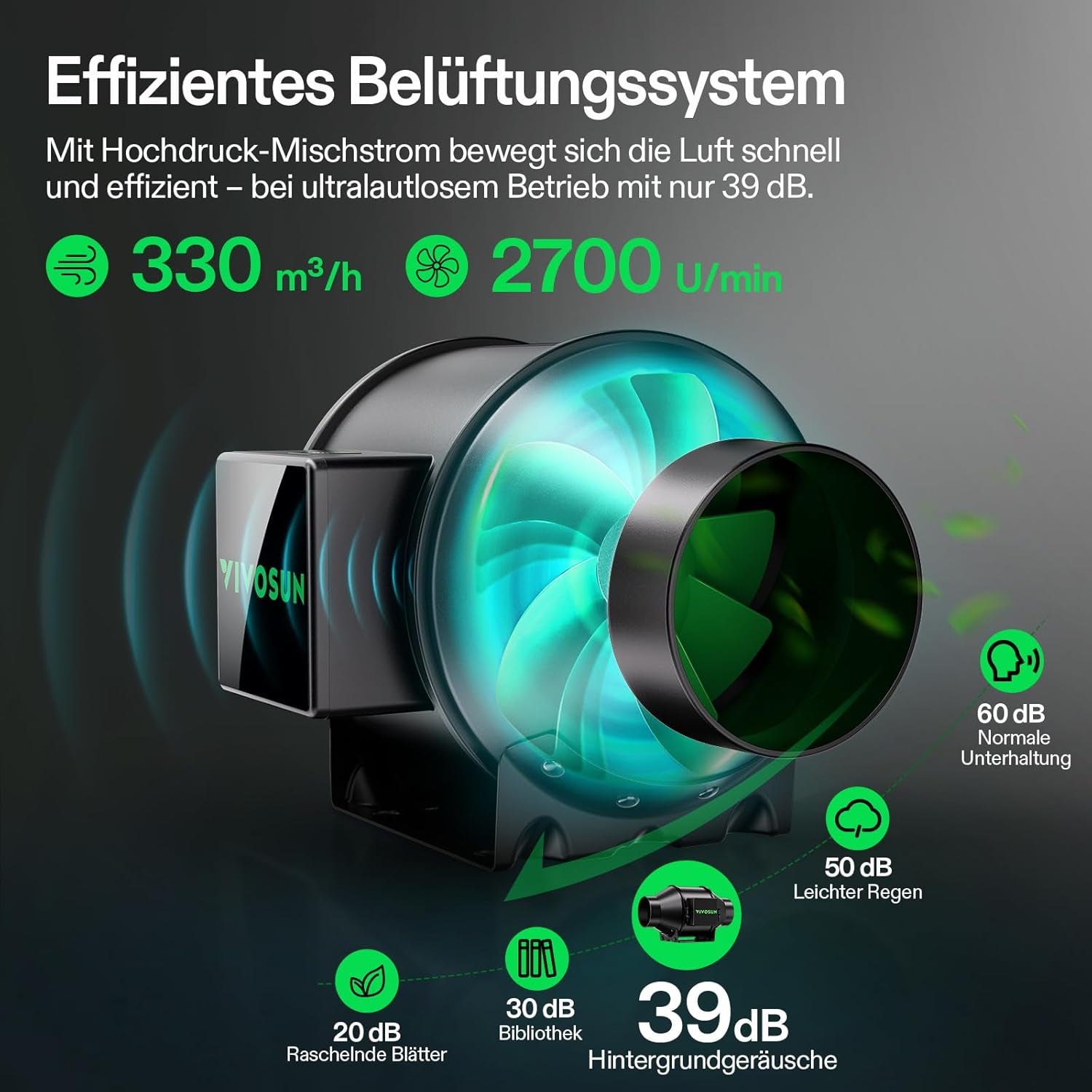 VIVOSUN Smart Grow Tent Full Set 60x60x120cm, système de culture automatique WiFi intégré avec lumière LED à spectre complet de 100 W et système de ventilation efficace avec contrôleur GrowHub E42A+