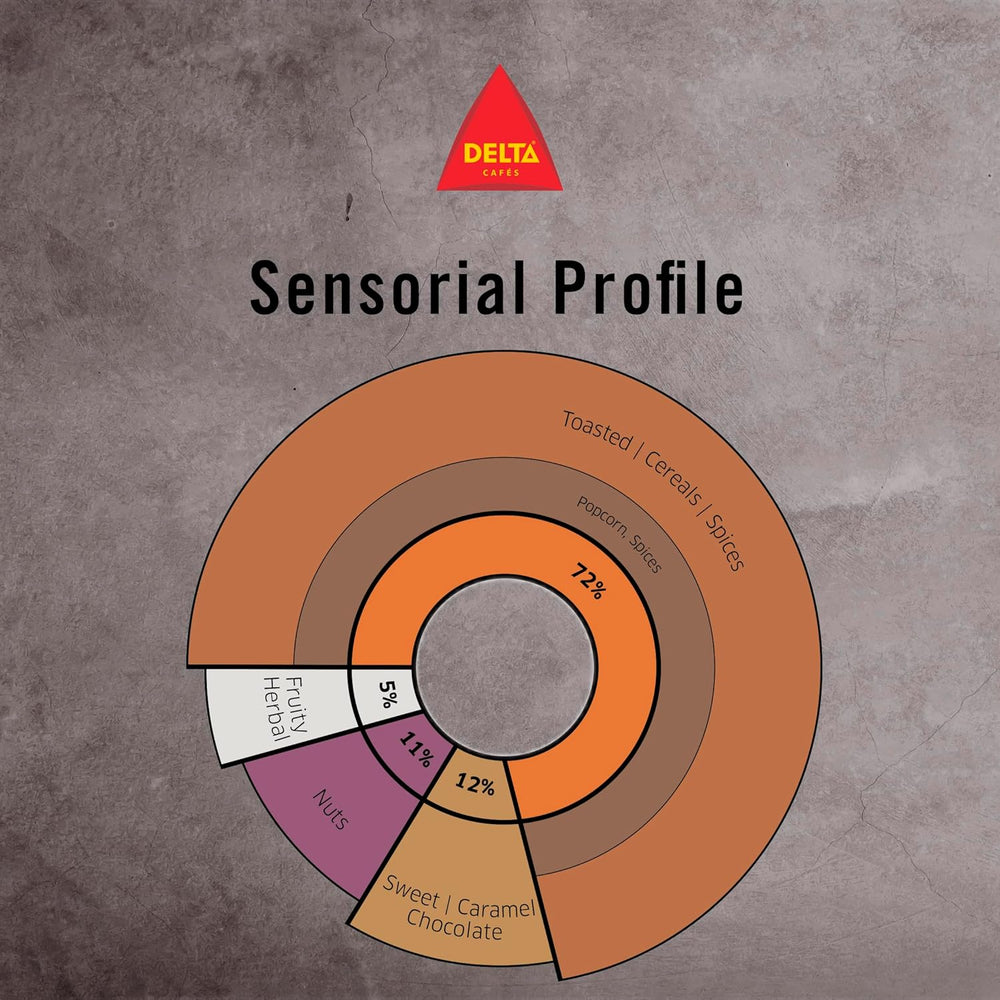 Café Delta Original, grains entiers, 1 kg