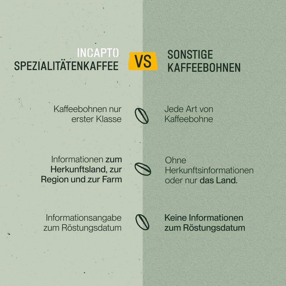 Incapto Ganze Entkofeinierte Kaffeebohnen | Ohne Chemicalien | Mélange de café 100 % Arabica au Brésil | Ungemahlen Espresso Bohnen | Café décaféiné à l'eau suisse, paquet 500g