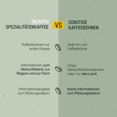 Incapto Ganze Entkofeinierte Kaffeebohnen | Ohne Chemicalien | Mélange de café 100 % Arabica au Brésil | Ungemahlen Espresso Bohnen | Café décaféiné à l'eau suisse, paquet 500g
