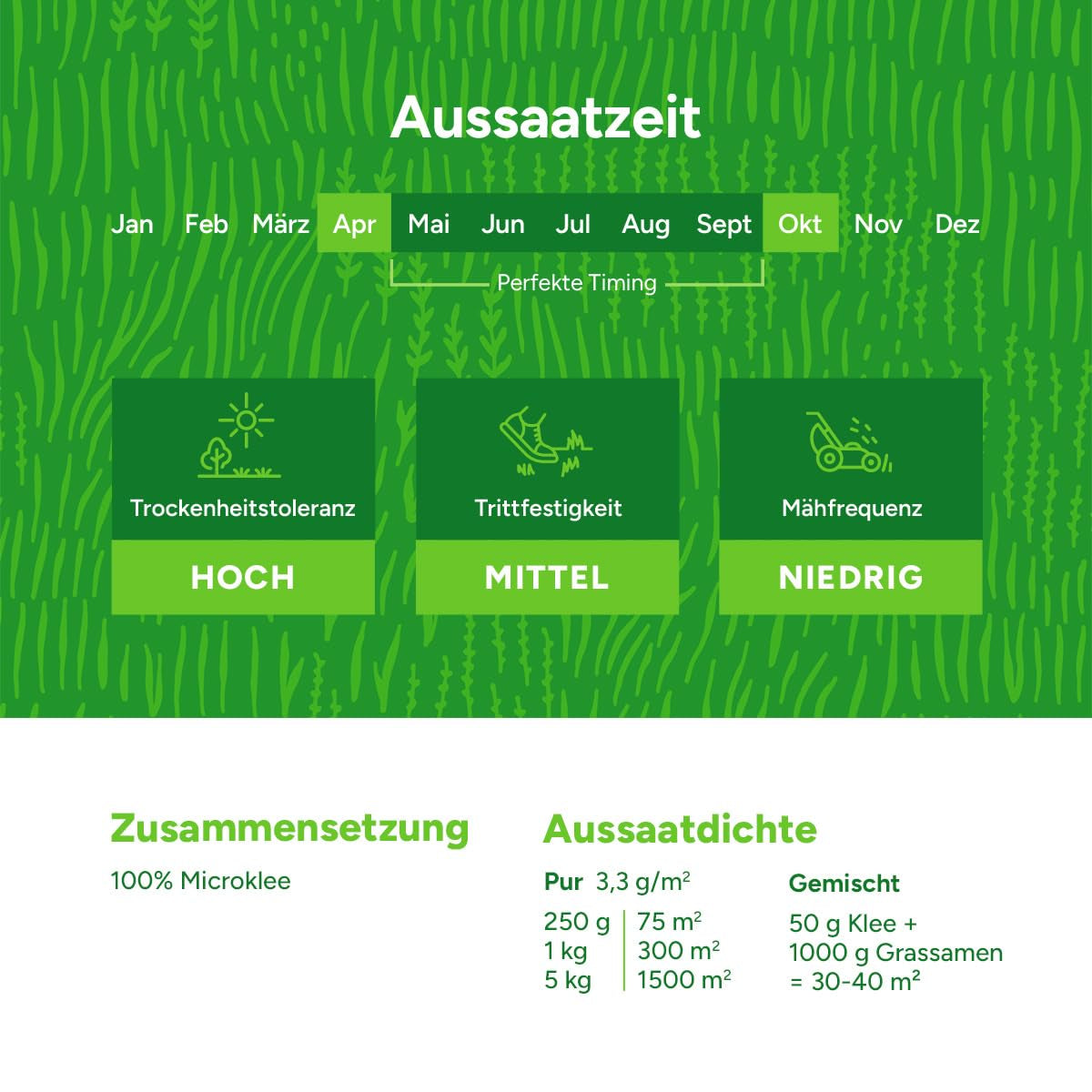 Mikroklee Rasenklee - 250 G Für 75 M² - Verdrängt Unkraut, Fixiert Stickstoff - Ganzjährig Grüner Rasen - Trockenheitsresistent - Für Alle Rasentypen Geeignet - Vergleichssieger: SEHR GUT