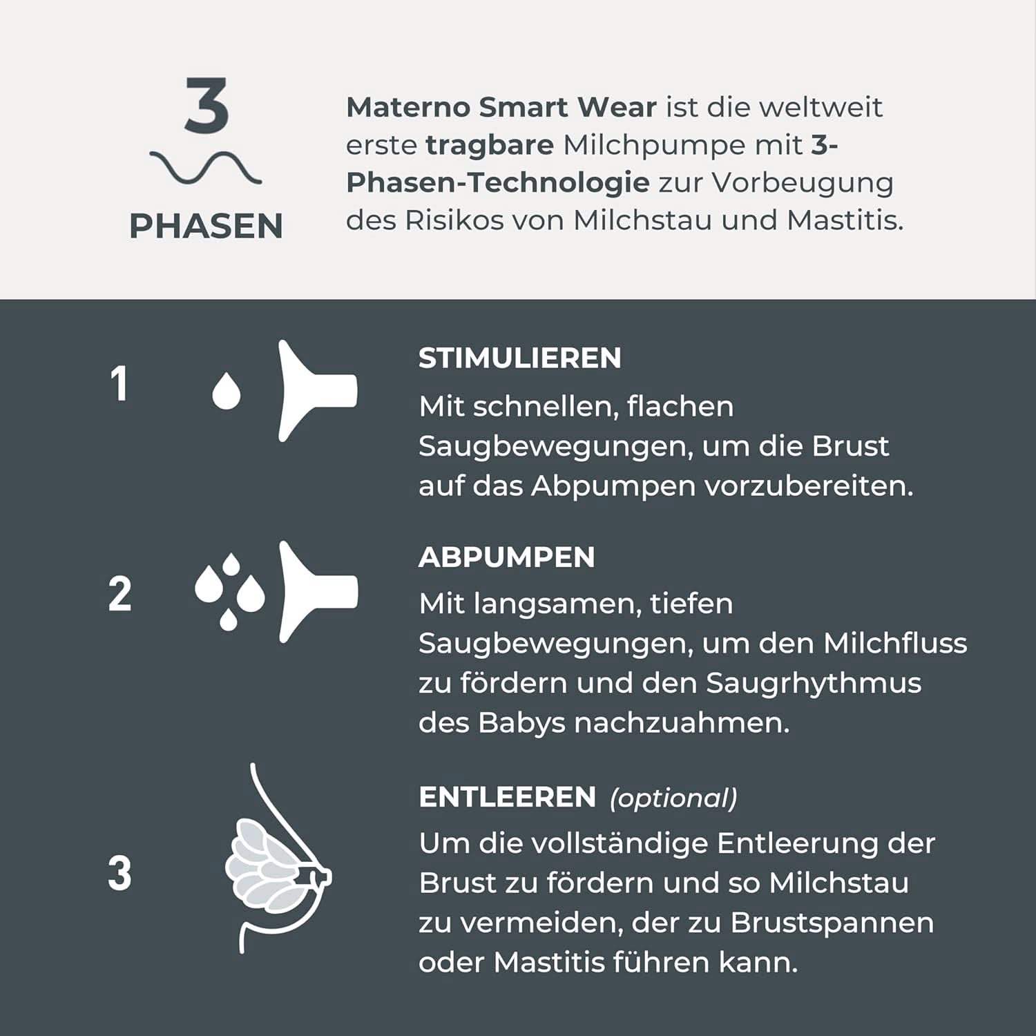 Nuvita Materno Smart Wear 1287W - Tire-lait électrique portable mains libres - Technologie triphasée, personnalisable, portable, kit de conversion double tire-lait disponible Accessoires Alimentation et Allaitement Bebe Naty Shop