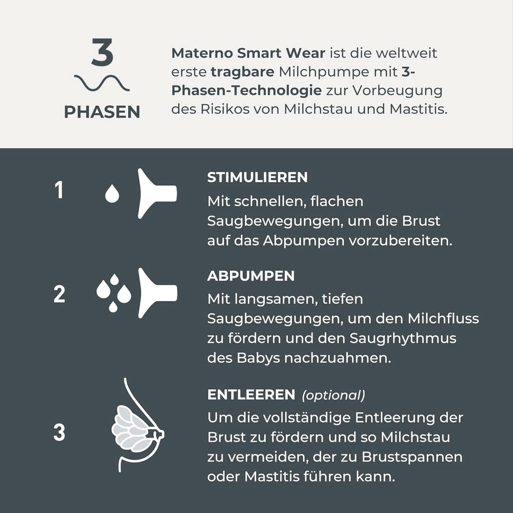 Nuvita Materno Smart Wear 1287W - Tire-lait électrique portable mains libres - Technologie triphasée, personnalisable, portable, kit de conversion double tire-lait disponible Accessoires Alimentation et Allaitement Bebe Naty Shop