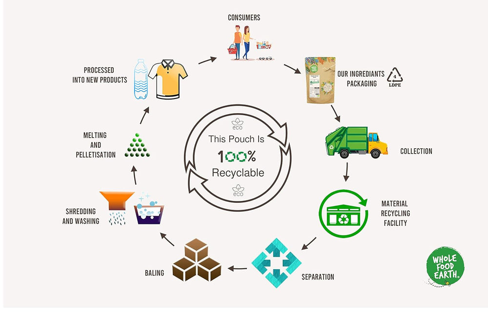 Flocons de sarrasin biologiques Wholefood Earth – 3 kg | Brut | Sans OGM | Végétalien | Source de fibres | Certifié biologique