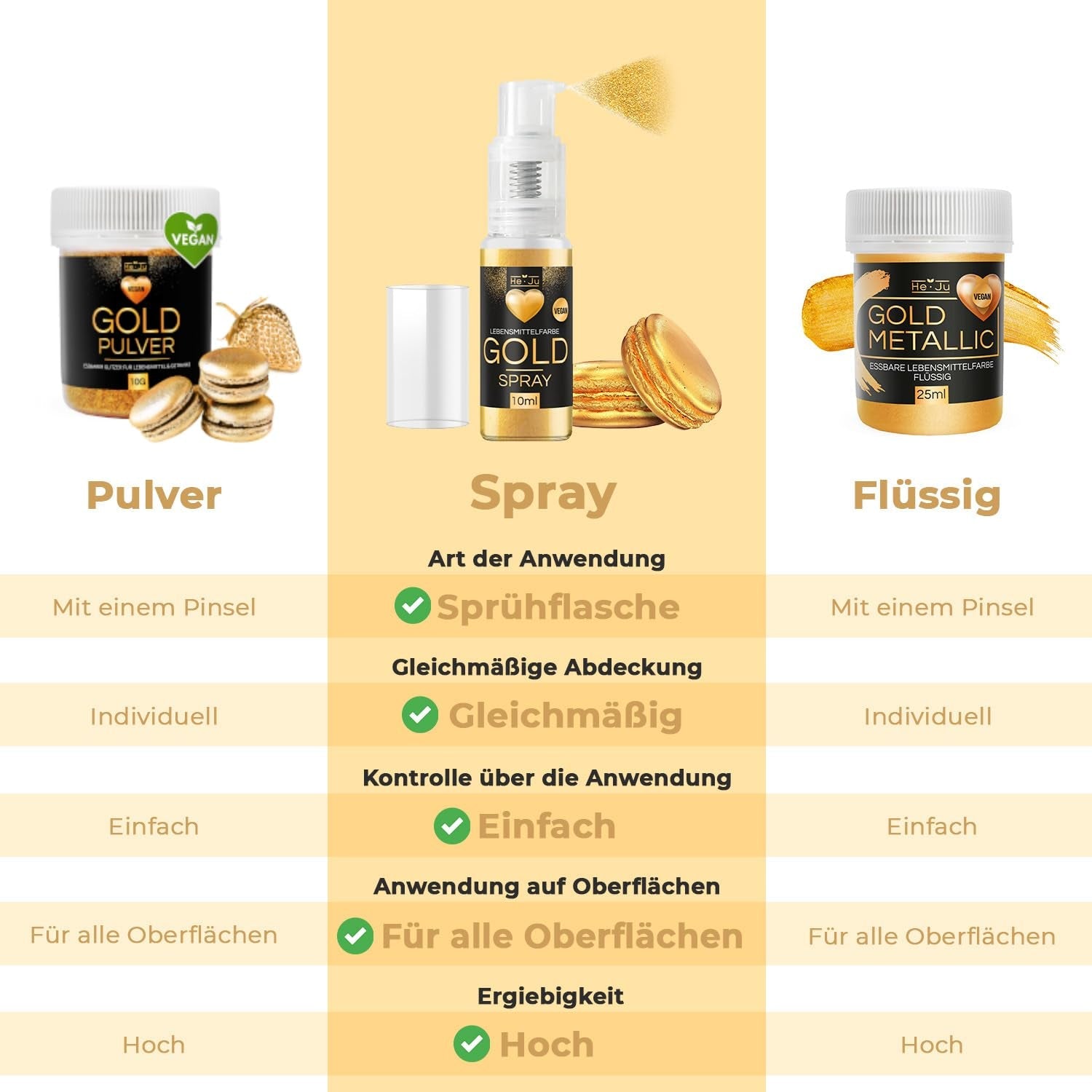 He-Ju Food Color Spray Gold 10g Poudre d'Or Comestible Vegan et Paillettes Comestibles Gratuites E171 pour Boissons