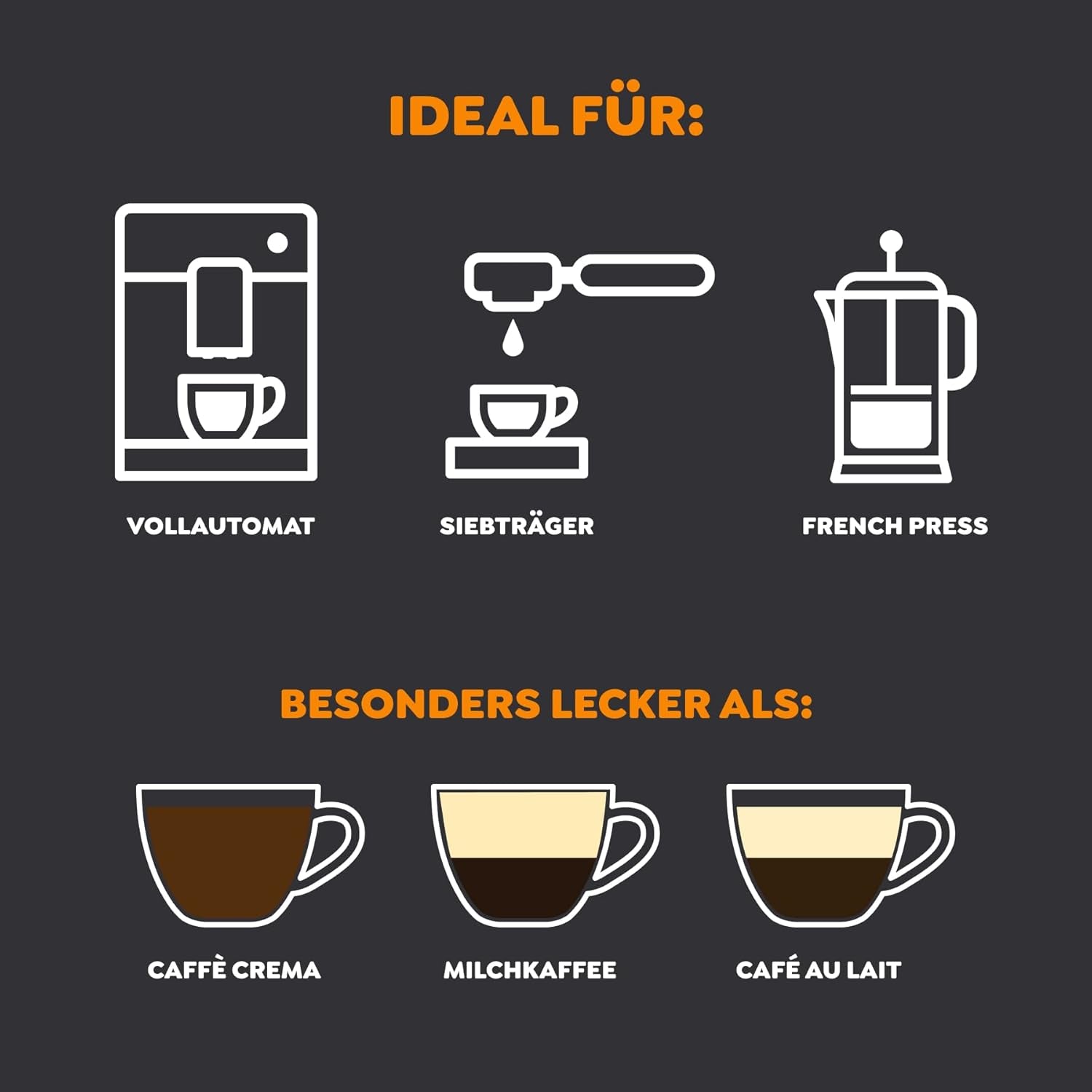 Melitta Barista Classic Crema grains de café entiers 1 kg grains de café non moulus pour machines à expresso automatiques force de torréfaction moyenne 3 (paquet de 2)