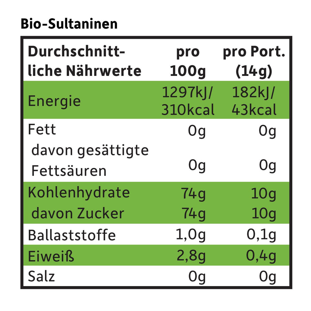 FRECHE FREUNDE Raisins secs biologiques, trockenfrüchte ohne Zucker, sans Zusatzstoffe, ungeschwefelt, dans de petites boîtes à collations, Sultaninen für Kinder, 20er Pack, 20 x (3x14g)