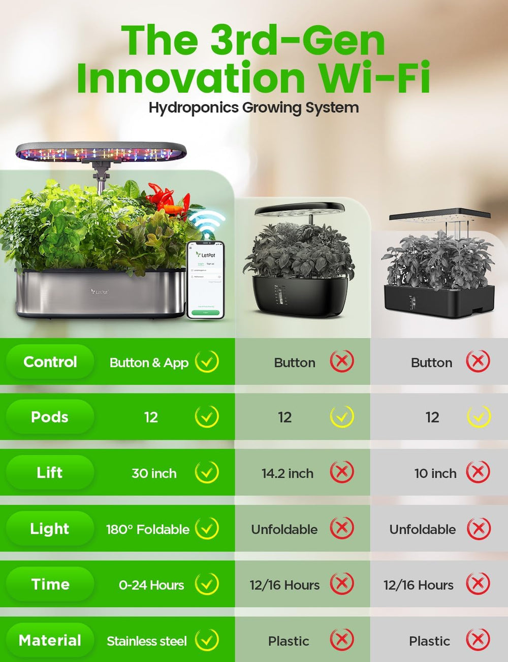 LPH-SE Système de culture hydroponique WiFi, kit de jardin d'herbes aromatiques intelligent d'intérieur de 12 pots, jardin intérieur avec lumière de culture LED 24 W, réservoir d'eau de 5,5 L, système de pompage, minuterie automatique