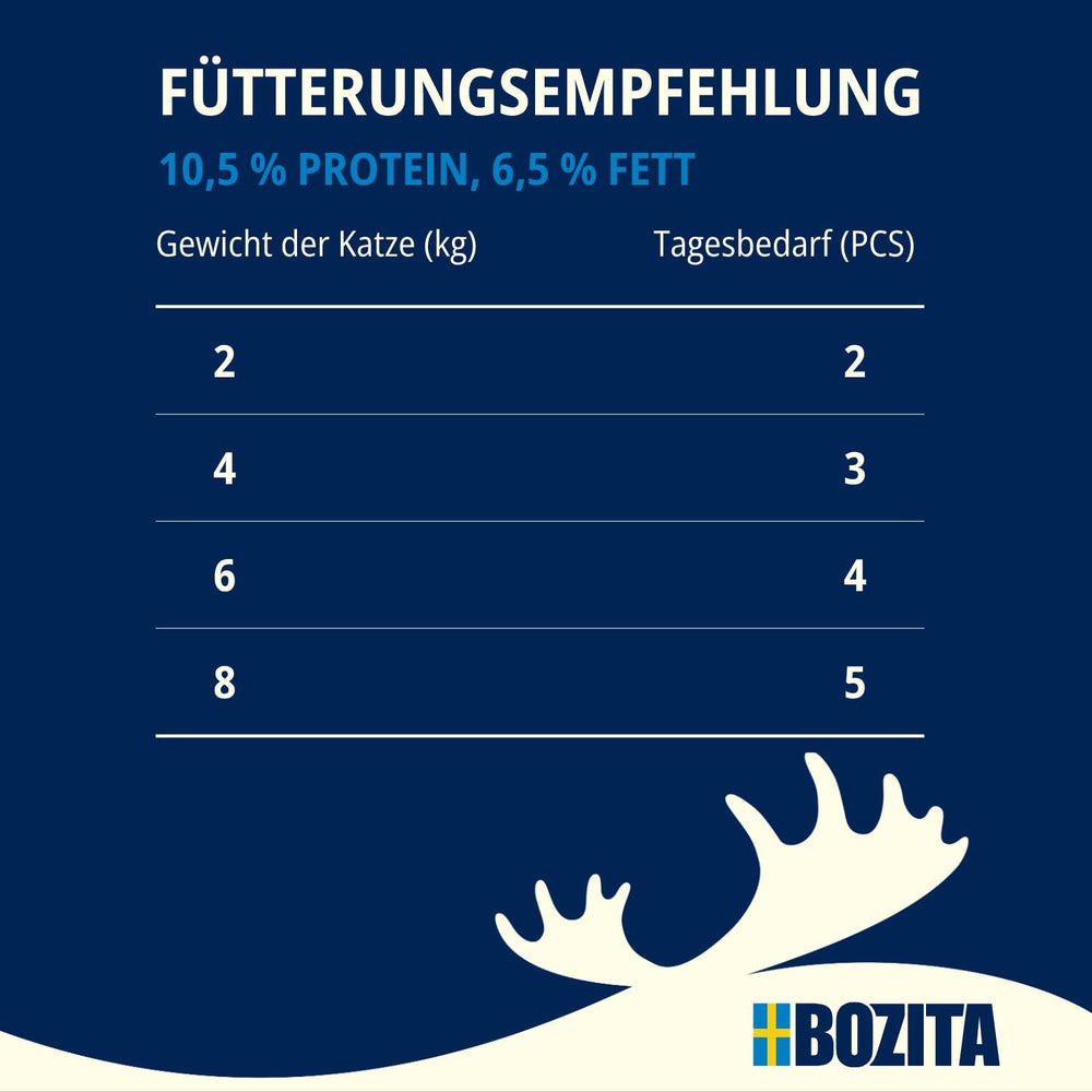 Bozita Mousse Chicken - 12 x 85g nourriture humide pour chat avec une fine texture de mousse et de poulet - recette sans céréales, sans sucre ajouté - avec des postbiotiques pour soutenir une flore intestinale saine