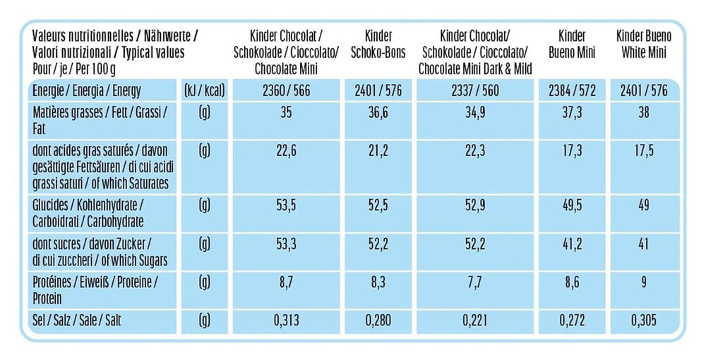 Kinder Happy Moments Mini Mix – Mischung Aus Spezialitäten Von Kinder – 5 Verschiedene Sorten – 1 X 1039 G Großpackung Schokolade Naty Shop