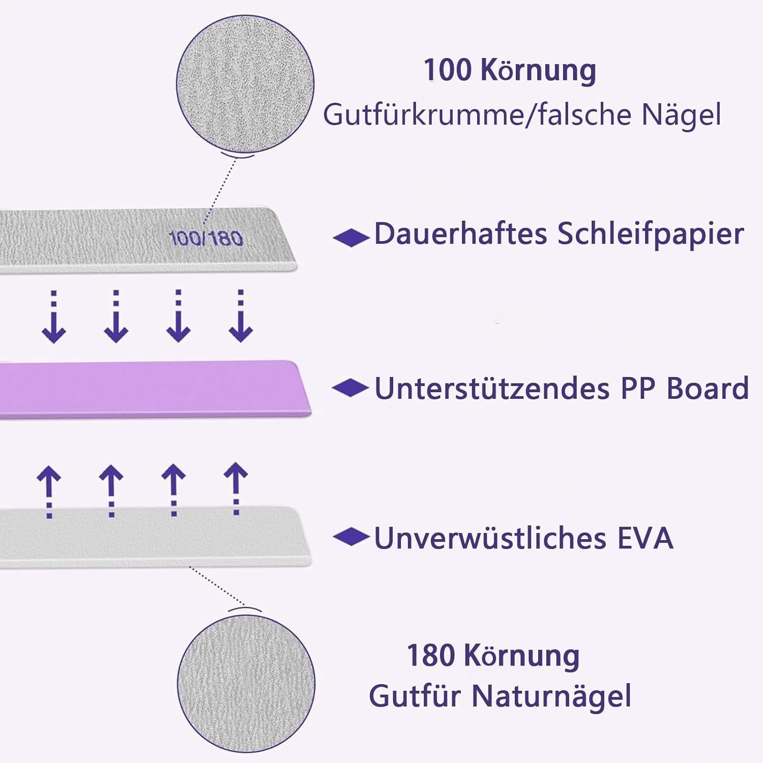 Set de 3 pile de unghii, pile de unghii pentru unghii cu gel, accesorii pentru unghii cu gel rezistente la uzură și lavabile, pilă de unghii profesională 100/180 cu 3 forme, albă