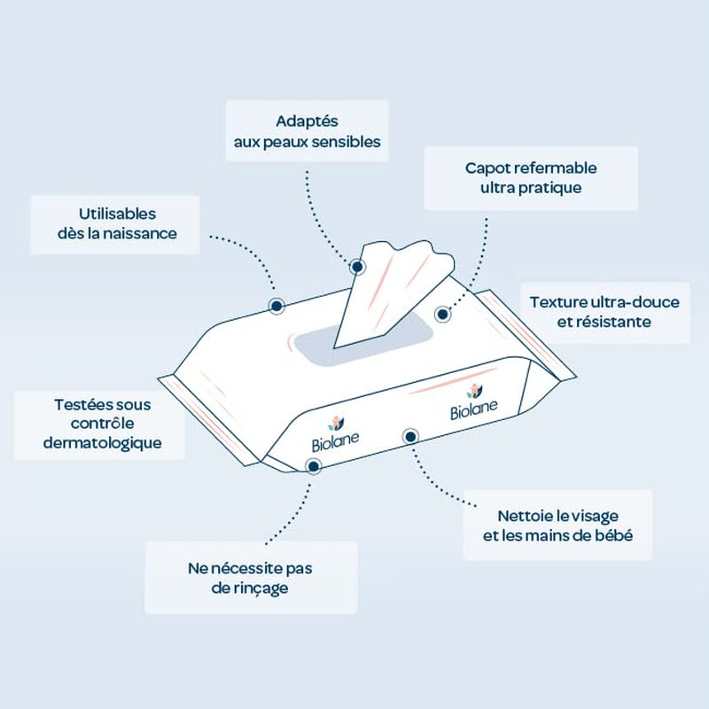 BIOLANE - Lingettes humides bébé H2O à l'eau - Poche - Bébés - 24 x 10 pièces (240 lingettes) - pour peaux sensibles - nettoie et protège visage et siège - fabriquée en France