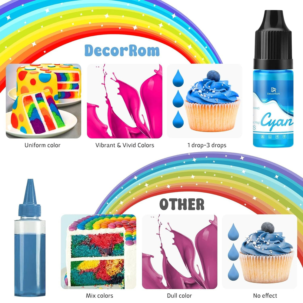 Colorant Alimentaire en Gel - 7 x 15 ml Colorant Alimentaire Concentré Couleur Arc-en-Ciel pour Décoration de Gâteaux, Cuisson, Biscuits, Macarons - Colorant Alimentaire Sans Sucre pour Boissons, Décoration de Gâteaux, Slime DIY