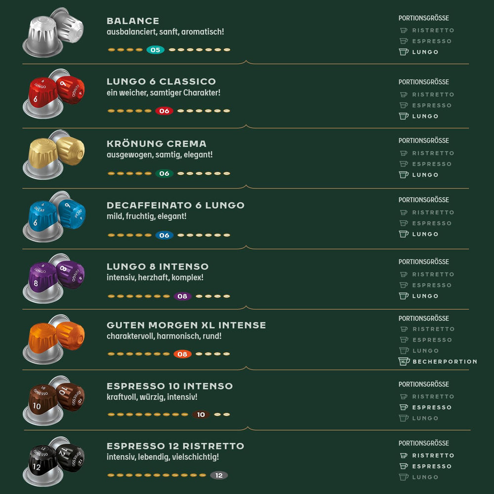 Jacobs Café expresso Ristretto, Megapack XXL, Intensité 12/12, 5 x 40 cafés, Café café compatible Nespresso*, 200 cafés