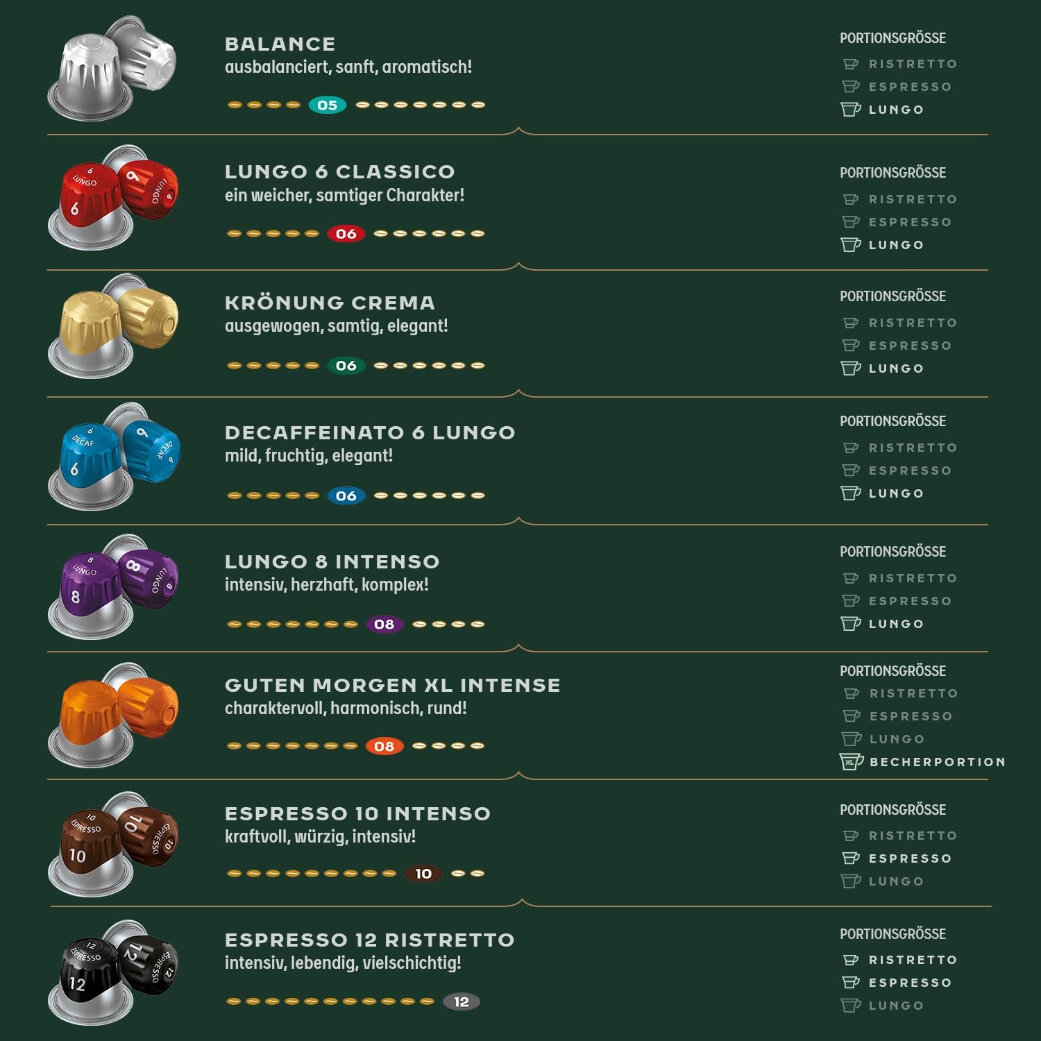 Jacobs Capsules de café Lungo Classico, Megapack XXL, Intensité 6/12, 5 x 40 tasses, Capsules de café compatibles Nespresso*, 200 capsules